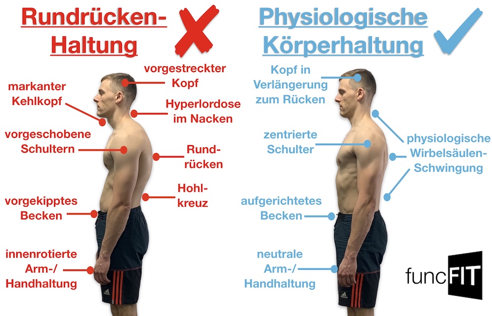 Rundrucken Wegtrainieren 7 Effektive Ubungen Fur Eine Aufrechte Korperhaltung